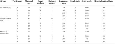One uncertainty added on top of another: Challenges and resources of mothers of preterm infants during the COVID-19 pandemic